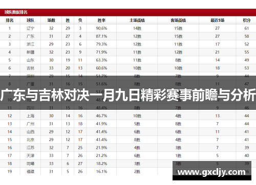 广东与吉林对决一月九日精彩赛事前瞻与分析